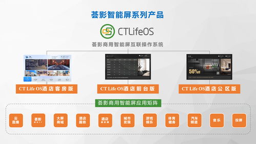 酒店投影仪该怎么选 避开采购误区,选对商用投影提升客房竞争力 画面 系统 定制