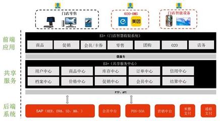 百胜软件门店智慧收银系统,助力良品铺子高效运营