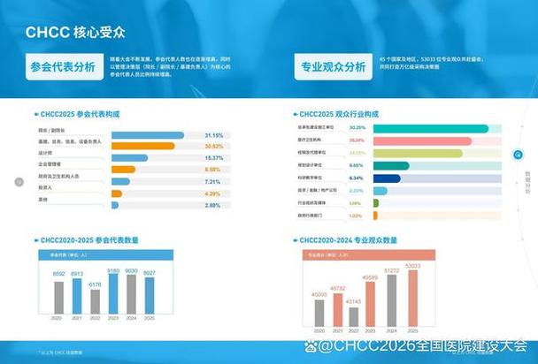 随着医疗环境的持续发展与技术进步,医院建设领域对电气系统与智能化
